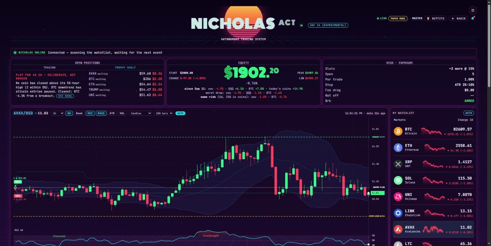 The Nicholas ACT dashboard in its Synthwave outfit: equity, open positions, risk limits, a live AVAX chart with entry, target and stop-loss lines, and the watchlist